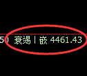 液化气期货：修正高点，精准展开单边大幅回落
