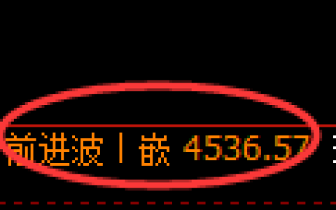 液化气期货：修正高点，精准展开单边大幅回落