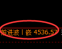 液化气期货：修正高点，精准展开单边大幅回落