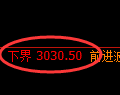 豆粕期货：修正低点，精准展开积极反弹