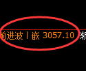 豆粕期货：修正低点，精准展开积极反弹