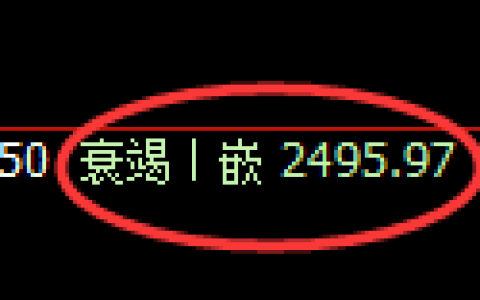 菜粕期货：4小时低点，精准展开振荡反弹