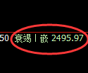 菜粕期货：4小时低点，精准展开振荡反弹