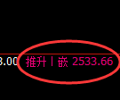 菜粕期货：4小时低点，精准展开振荡反弹