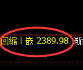 甲醇期货：4小时周期，精准展开振荡调整
