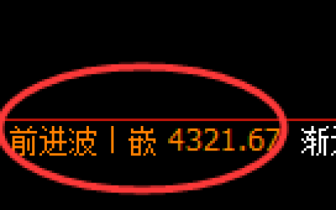 乙二醇期货：回补高点，精准展开冲高回落