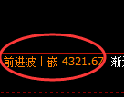 乙二醇期货：回补高点，精准展开冲高回落