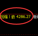 乙二醇期货：回补高点，精准展开冲高回落
