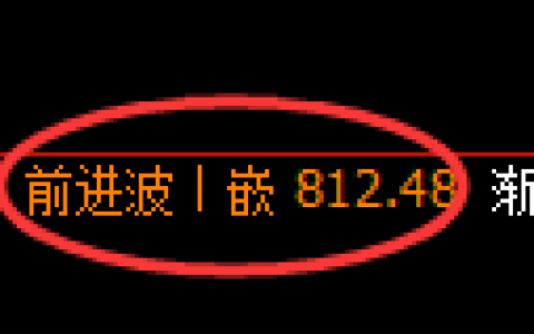 铁矿石期货：回补高点，精准展开冲高回落