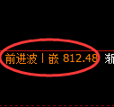 铁矿石期货：回补高点，精准展开冲高回落