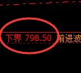 铁矿石期货：回补高点，精准展开冲高回落