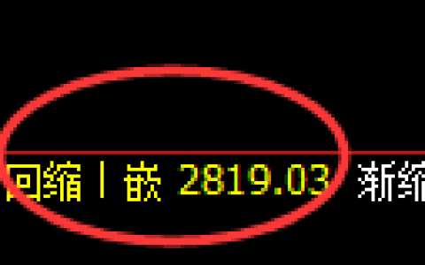 燃油期货：4小时低点，精准展开强势上行