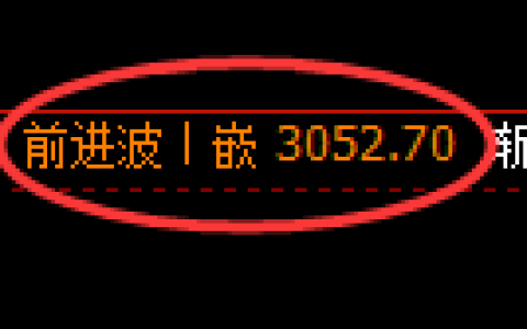 豆粕期货：日线高点，精准展开单边极端跳水