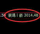 豆粕期货：日线高点，精准展开单边极端跳水