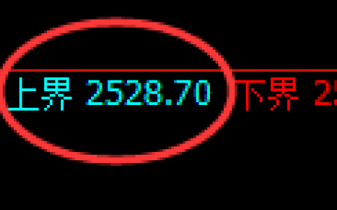 菜粕期货：试仓高点，精准展开极端回落