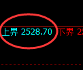 菜粕期货：试仓高点，精准展开极端回落