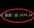 菜粕期货：试仓高点，精准展开极端回落