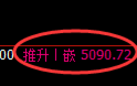 纸浆期货：修正高点，精准展开快速回落