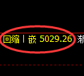 纸浆期货：修正高点，精准展开快速回落