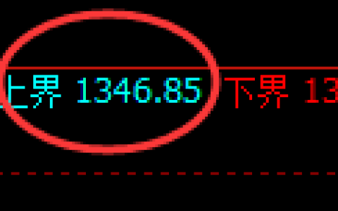 纯碱期货：试仓高点，精准展开振荡调整