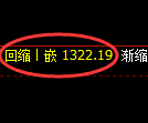 纯碱期货：试仓高点，精准展开振荡调整