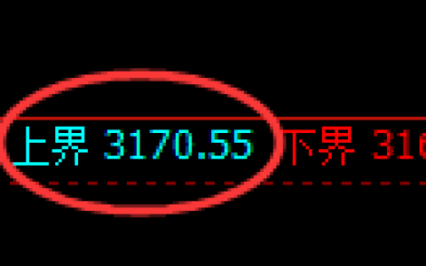 螺纹期货：试仓高点，精准展开振荡调整
