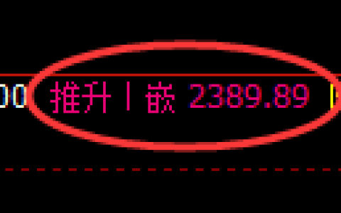 甲醇期货：延续4小时周期，精准展开振荡调整