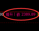 甲醇期货：延续4小时周期，精准展开振荡调整