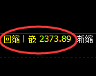 甲醇期货：延续4小时周期，精准展开振荡调整