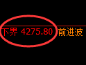 乙二醇期货：4小时周期，精准展开区间振荡