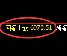 聚丙烯期货：日线高点，精准展开振荡调整