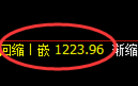 玻璃期货：日线低点，精准展开振荡反弹