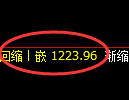 玻璃期货：日线低点，精准展开振荡反弹