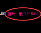 玻璃期货：日线低点，精准展开振荡反弹