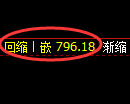 铁矿石期货：日内修正低点，精准展开止跌回升