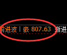 铁矿石期货：日内修正低点，精准展开止跌回升