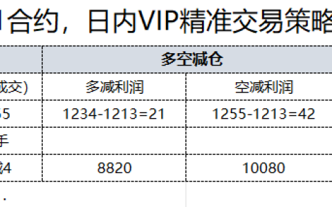 17日，焦煤日总：日内VIP精准策略，多空减平：64+21点