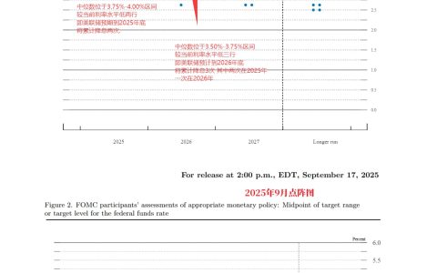 美联储点阵图解读：9位官员预计今年还将降息两次
