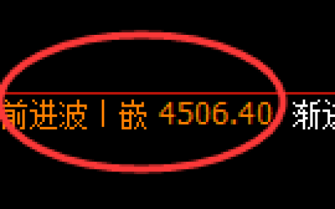 液化气期货：4小时高点，精准展开快速回落