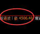 液化气期货：4小时高点，精准展开快速回落
