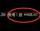 液化气期货：4小时高点，精准展开快速回落