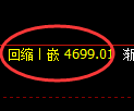 PTA期货：日线回补高点，精准展开冲高回落