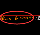 PTA期货：日线回补高点，精准展开冲高回落