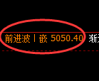 纸浆期货：4小时周期，精准展开弱势调整