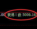 纸浆期货：4小时周期，精准展开弱势调整