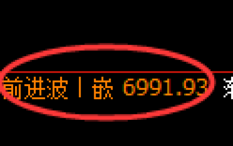 聚丙烯期货：日线高点，精准展开积极回落