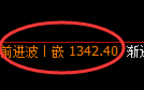 纯碱期货：日线高点，精准展开单边回落