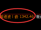 纯碱期货：日线高点，精准展开单边回落