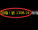 纯碱期货：日线高点，精准展开单边回落
