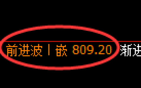 铁矿石期货：4小时周期，精准展开振荡调整